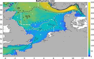 Steps Toward Modelling the Past and Future North Sea Ecosystem With a Focus on Light Climate